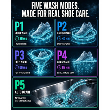 Smart Shoe Washing. No Hand Scrubbing, Every Time.